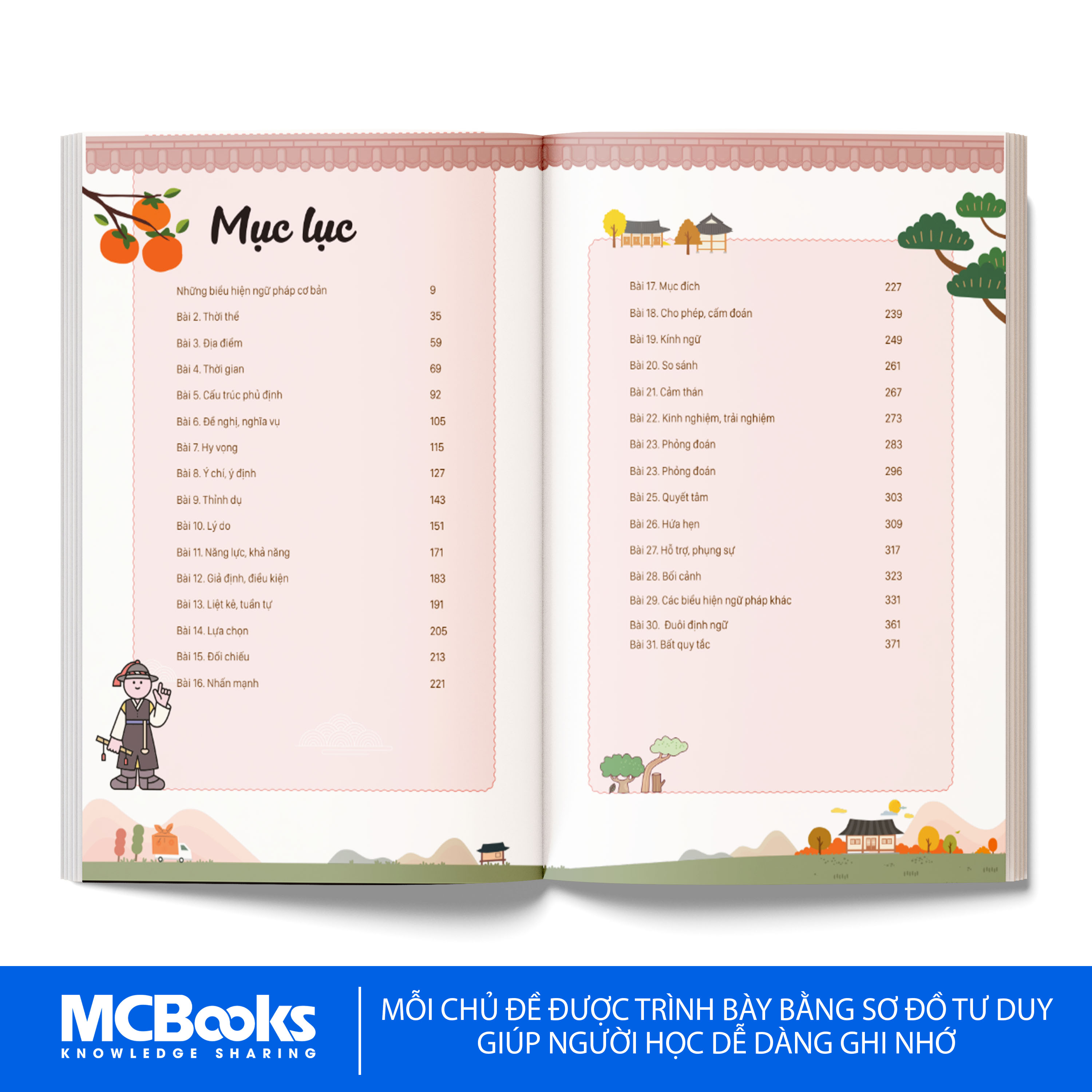 Sách - Mindmap Ngữ Pháp Tiếng Hàn Theo Giáo Trình Tiếng Hàn Tổng Hợp