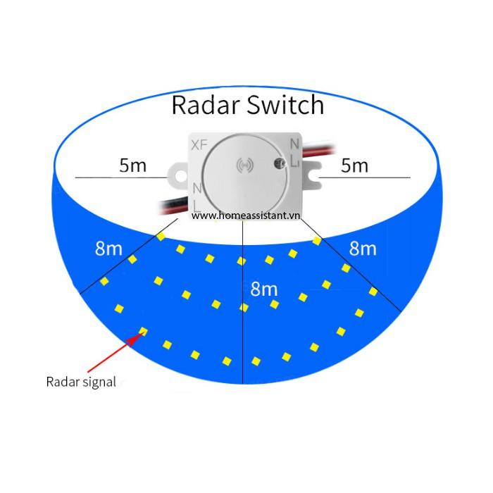 Công Tắc Bật Tắt Đèn Tự Động Cảm Biến Radar Ánh Sáng 200W RS01