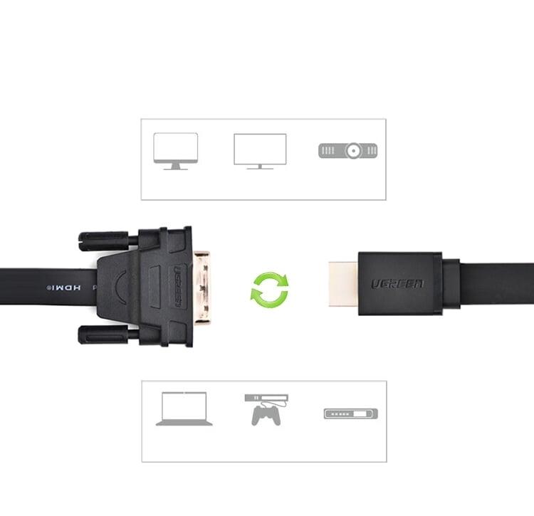 Ugreen UG30138HD106TK 5M màu Đen Cáp chuyển đổi HDMI sang DVI 24 + 1 thuần đồng cáp dẹt - HÀNG CHÍNH HÃNG