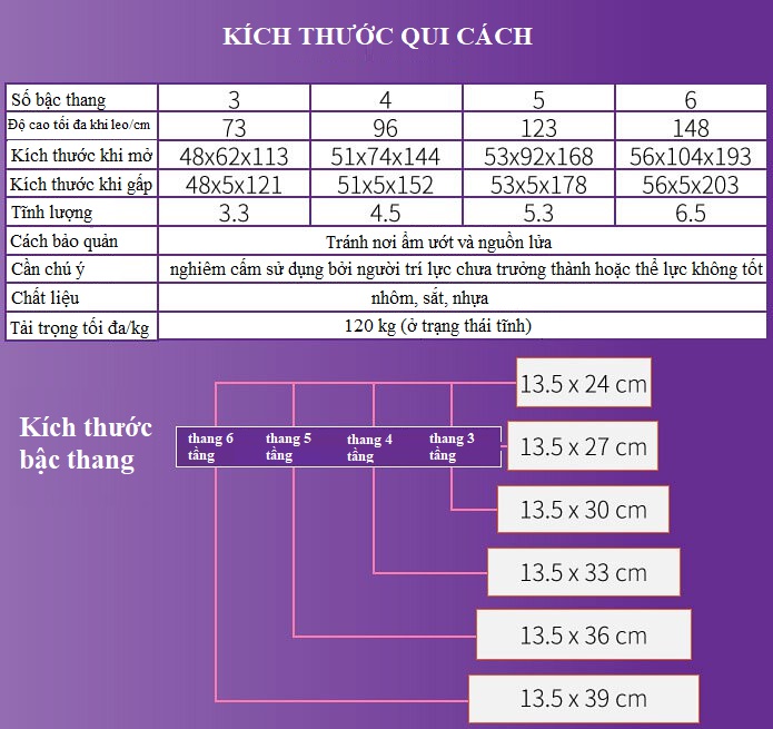 Thang nhôm 3 bậc xếp gọn - chữ A -  bản to - tay vịn -  cao cấp chính hãng -  thang gia đình đa năng gấp gọn