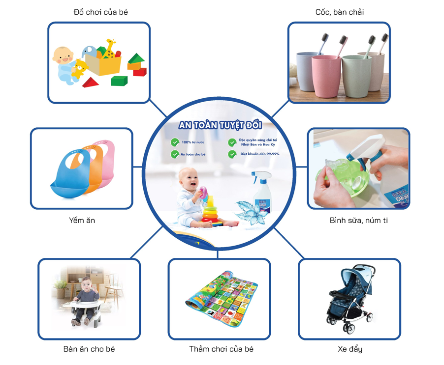 2 Chai xịt Nước ion siêu kiềm CLEAN SHU! SHU! Khử khuẩn & Diệt virus bề mặt đồ dùng vật dụng từ Nhật Bản