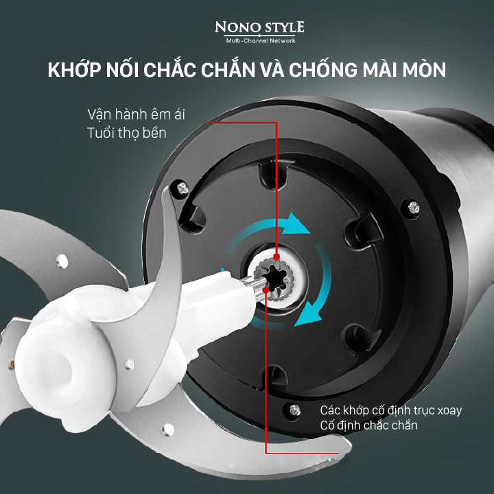 Máy Xay Thịt 2 Lưỡi Kép Nonostyle (2L) - Hàng Chính Hãng