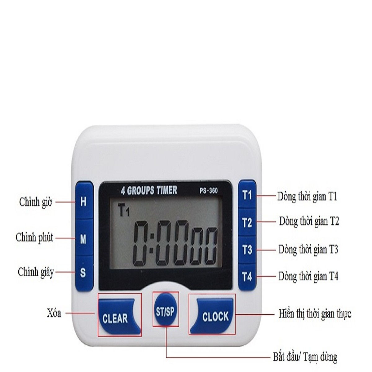 Đồng hồ đếm ngược Canino PS -360 tiện lợi thông minh ( kèm pin )