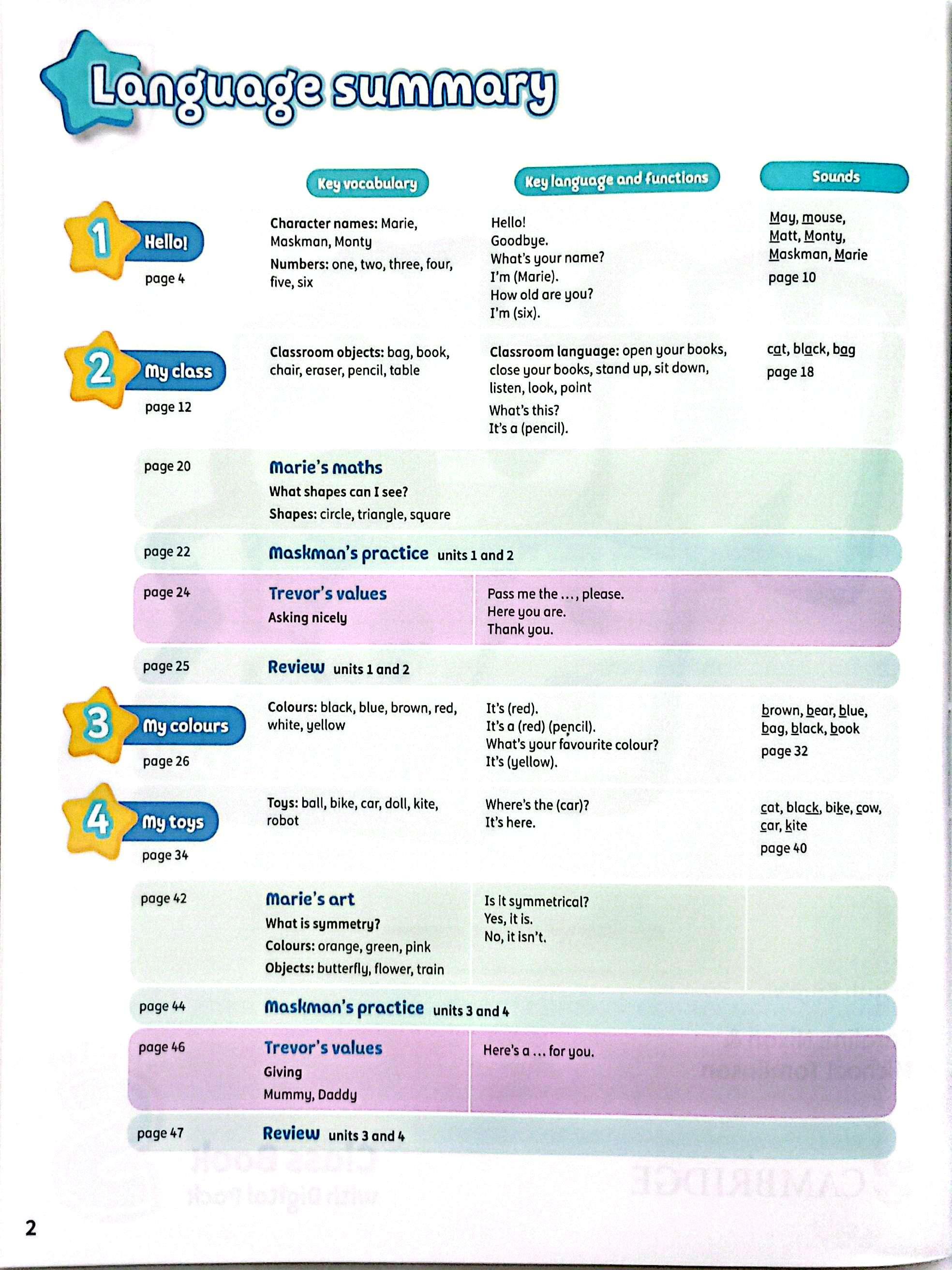 Sách ngoại văn: Kid's Box New Generation - Class Book With Digital Pack Starter
