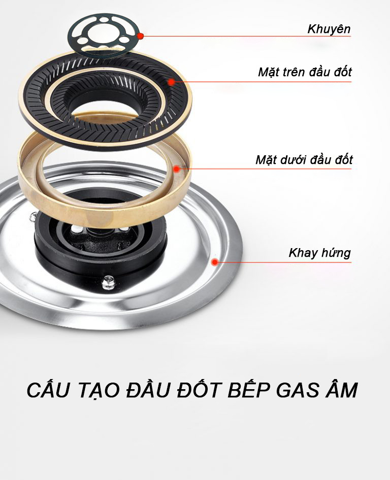 Bếp Gas Âm 2 Mâm Kanzo KZ-ECO-8888-GA - Công nghệ Italy - Chia lửa mâm đồng - Hàng Chính Hãng