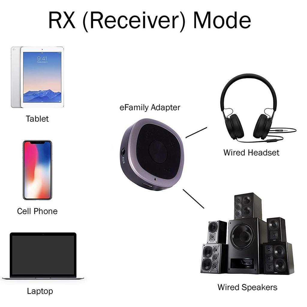 Bluetooth Transmitter and Receiver, 3.5mm Wireless Audio Adapter for TV Home Stereo System - aptX Low Latency