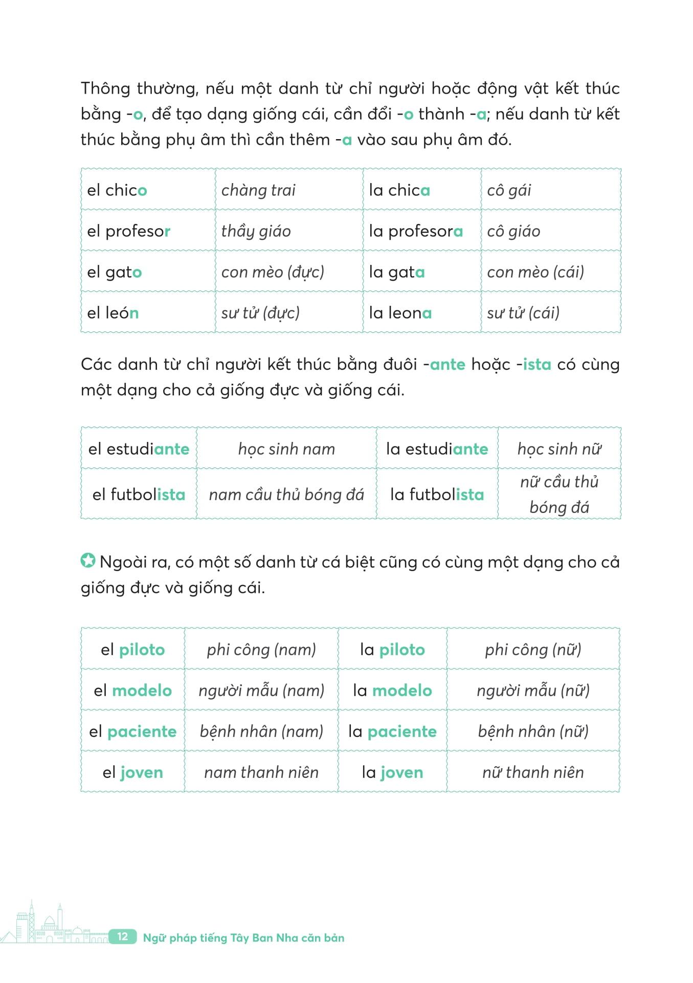 Sách - Ngữ Pháp Tiếng Tây Ban Nha Căn Bản