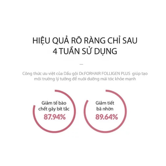 Dầu gội Dr.ForHair ngăn ngừa rụng tóc, phục hồi nang chân tóc và kích thích mọc tóc - Combo 3 chai Dr ForHair/Dr For Hair Folligen Plus Shampoo 500ml