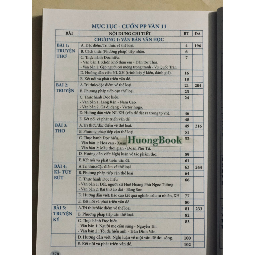 Sách - Ngữ Văn 11 - Phương Pháp Đọc Hiểu Và Viết (Dùng ngữ liệu ngoài sgk) (BT)