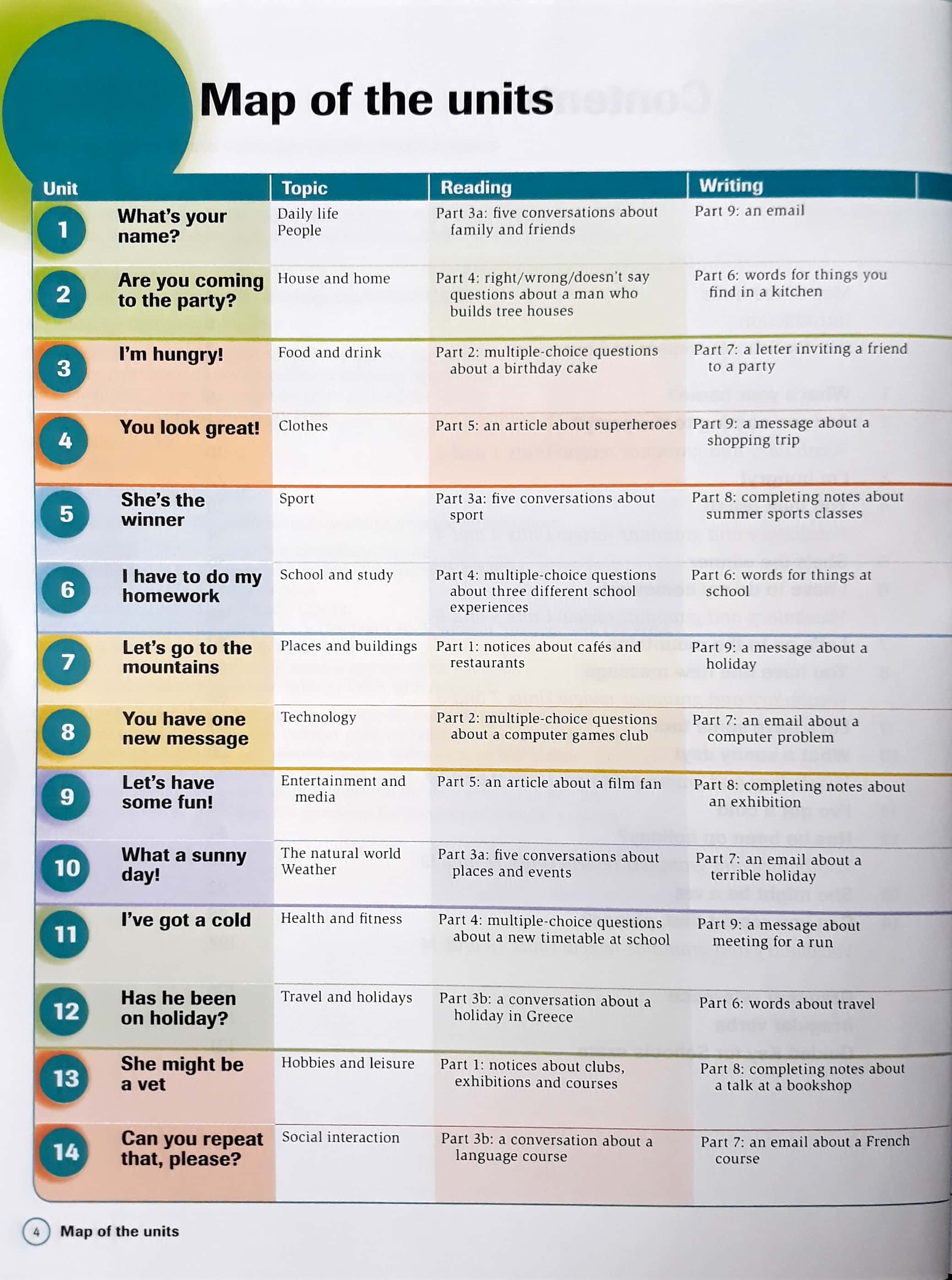 Complete Key for Schools Student's Book without Answers with CD-ROM