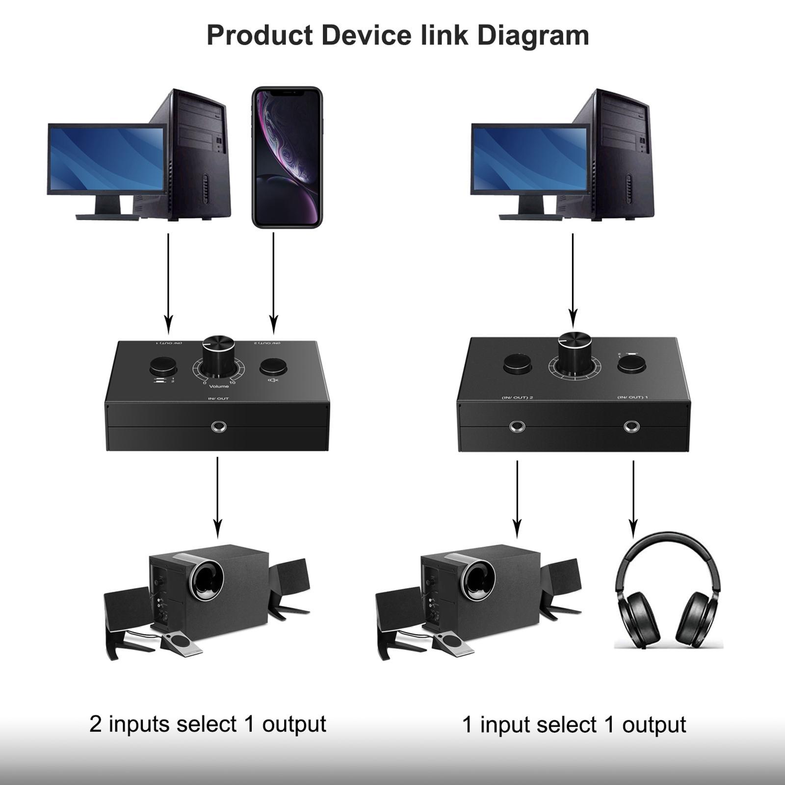 3.5mm Stereo Switcher 1 Out Consoles