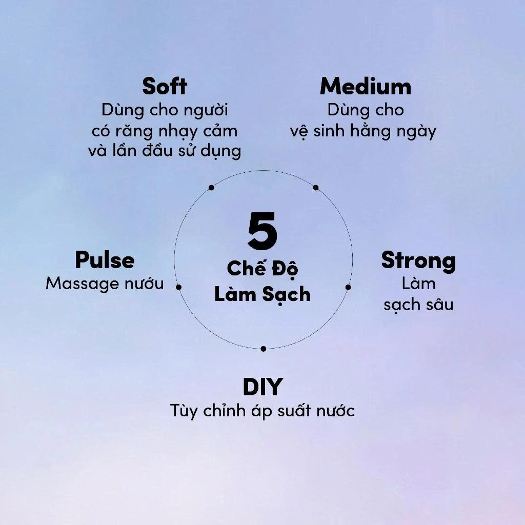 Combo 1 Máy Tăm Nước Zenyum Waterflosser Pro và 1 Bàn Chải Điện ZenyumSonic 2.0 - Công nghệ Singapore