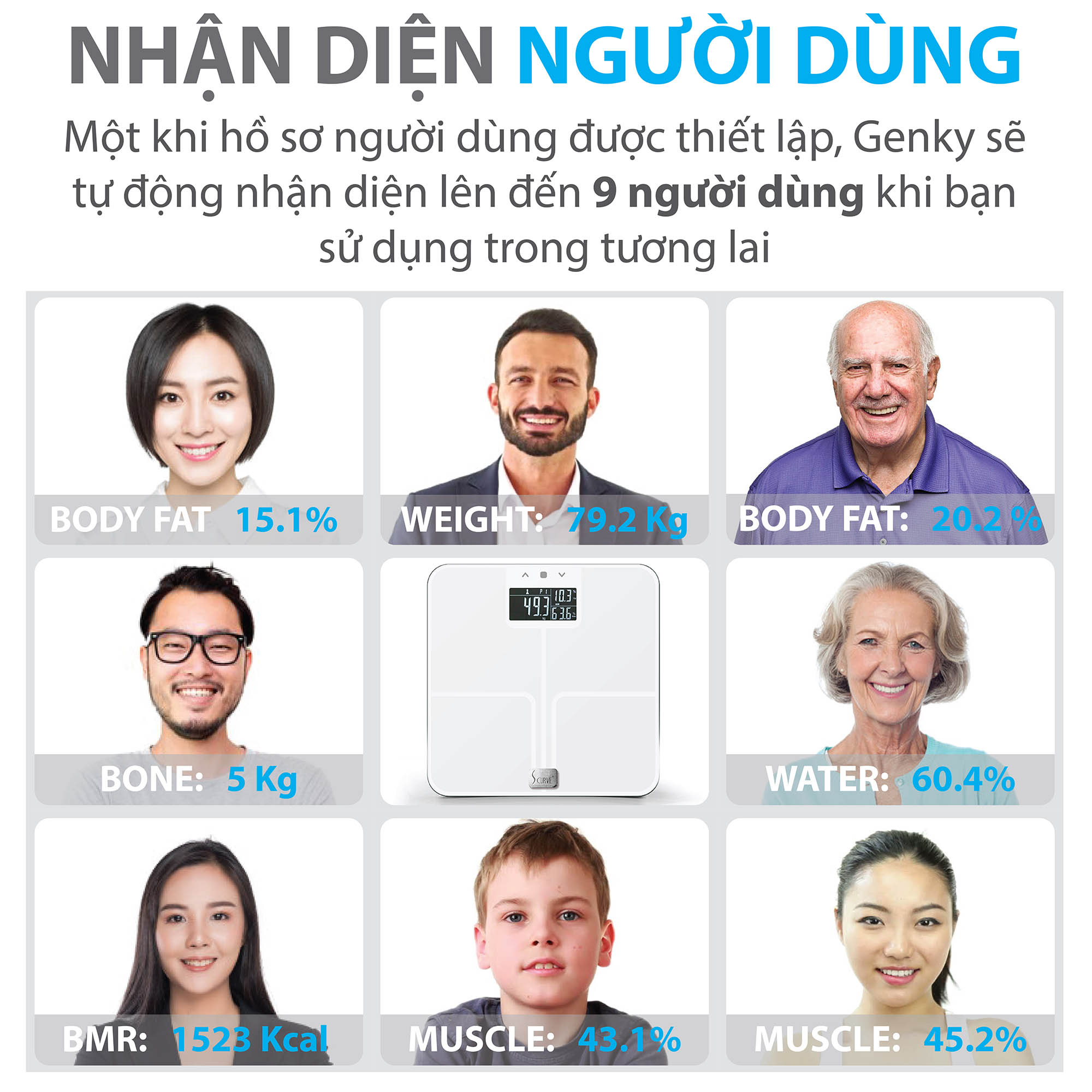 Cân sức khỏe điện tử thông minh Genky - phân tích cơ thể, theo dõi mỡ, cơ, nước, xương, calo, màn hình siêu rộng