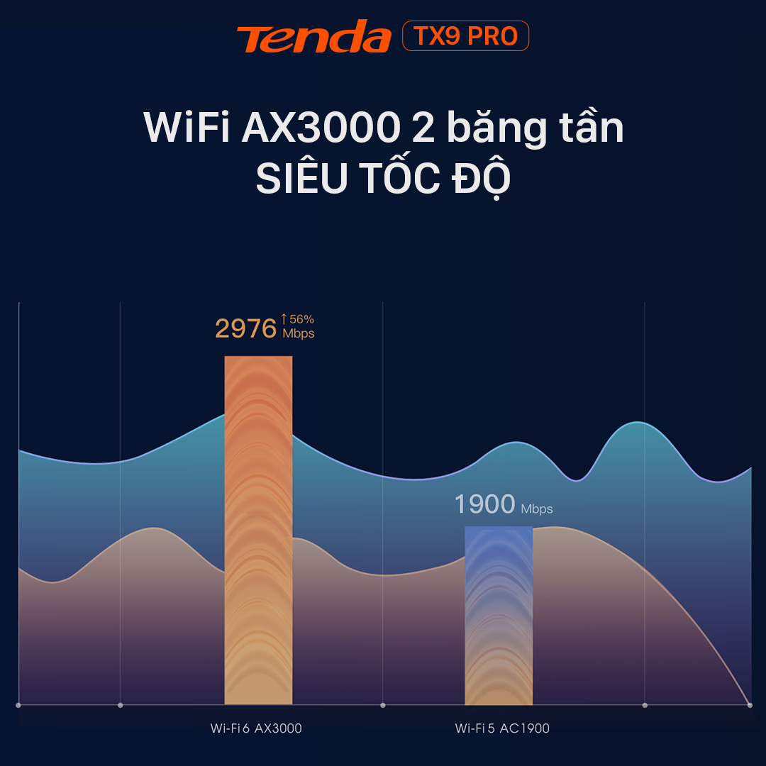 Thiết bị phát Tenda Wifi TX9 Pro Chuẩn Wifi 6 AX3000Mbps - Hàng Chính Hãng