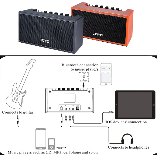 JOYO TOP-GT - Amplifier guitar mini đa năng kết nối bluetooth 4.0 có app smartphone (Gồm loa, nguồn, dây cáp 3.5mm, sách hướng dẫn) - Hàng chính hãng