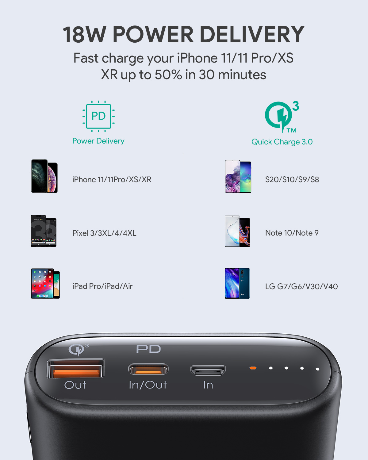 Pin Sạc Aukey PB-Y39 15.000 mAh Lõi Pin Tesla, Sạc Nhanh Power Delivery 18W và Quick Charge 3.0 18W - Hàng Chính Hãng