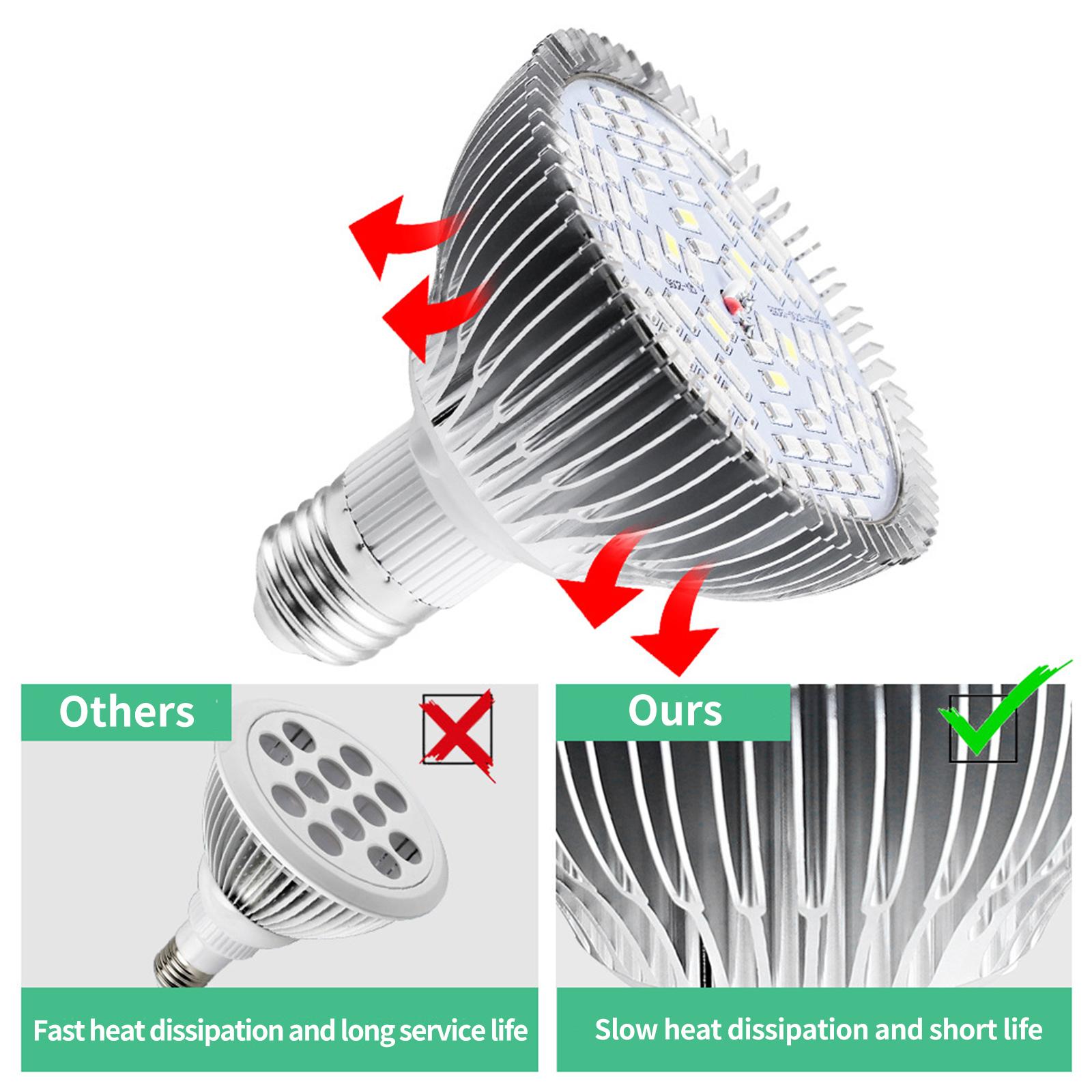 Đèn Led Quang Phổ Trồng Cây Trong Nhà