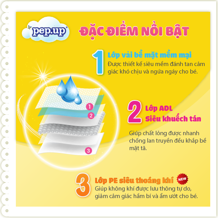 Combo 4 Gói Tã Quần Pep.up Vàng - Size XL