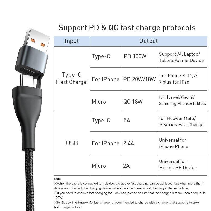 Cáp sạc nhanh 3 đầu Baseus Flash Series 3 in1 Plus