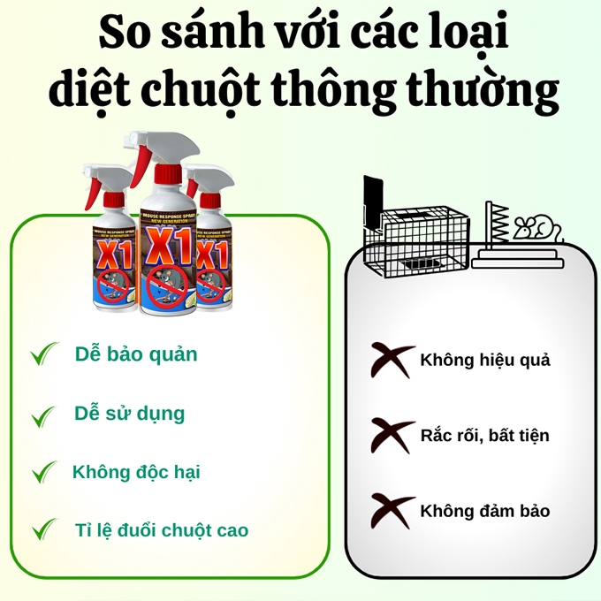Chai Dung Dịch Xịt Đuổi Chuột Châu Âu X1 - CARE 500ml Dùng Xe Ôtô, Trong Nhà Chiết Xuất Tự Nhiên An Toàn Cho Người Dùng