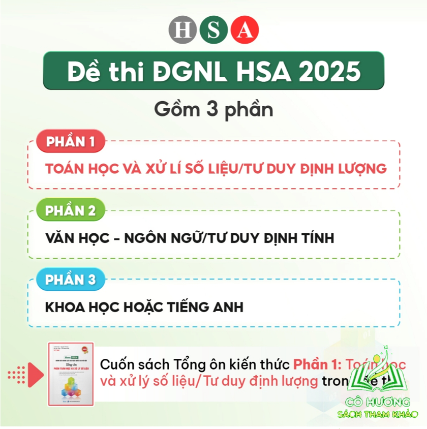Sách ôn thi đánh giá năng lực Đại Học Quốc Gia Hà Nội