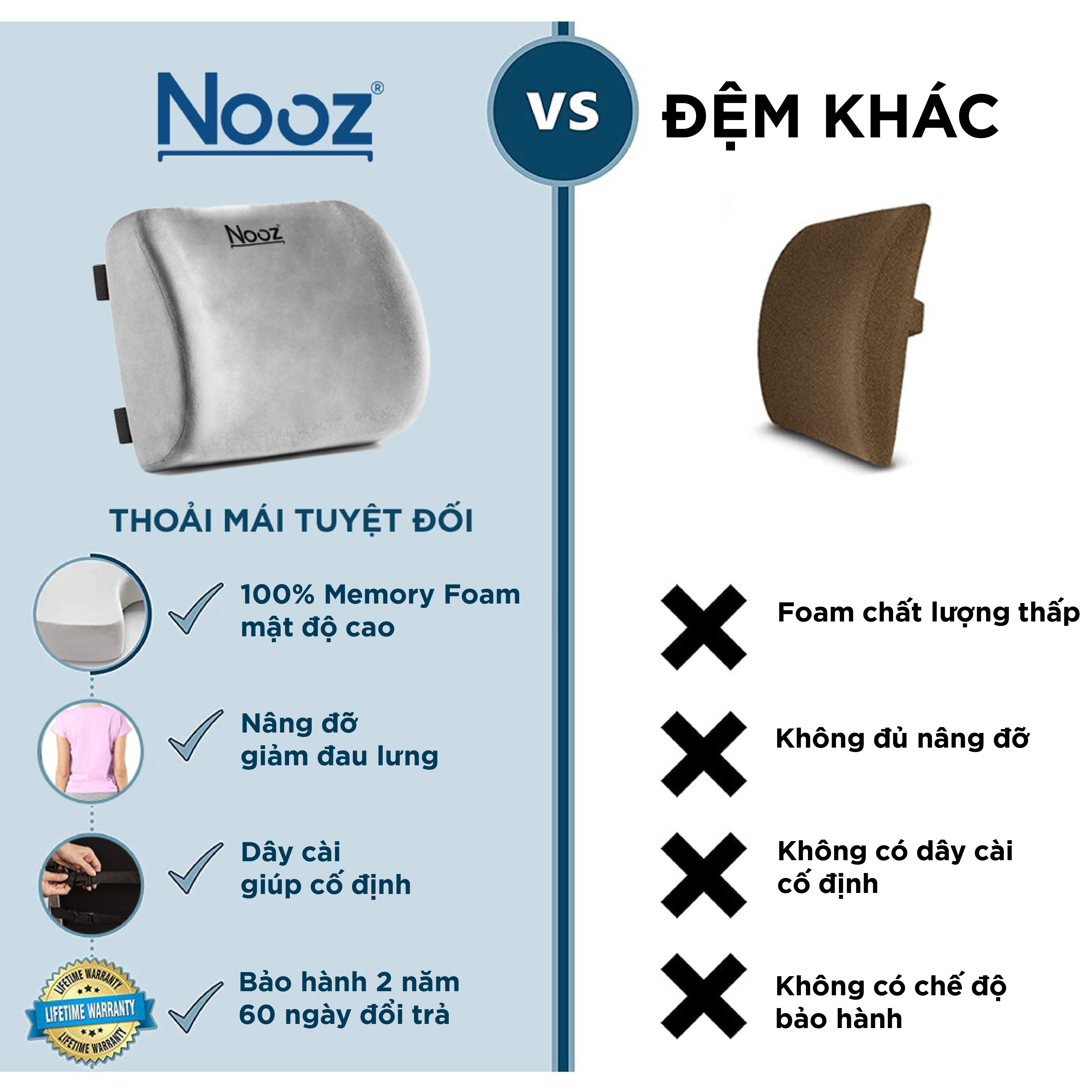 Gối Tựa Lưng Văn Phòng NOOZ Home Goods Chất Liệu Memory Foam Ruột Cao Su Non Đệm Êm Ái Cho Người Đau Thắt Lưng