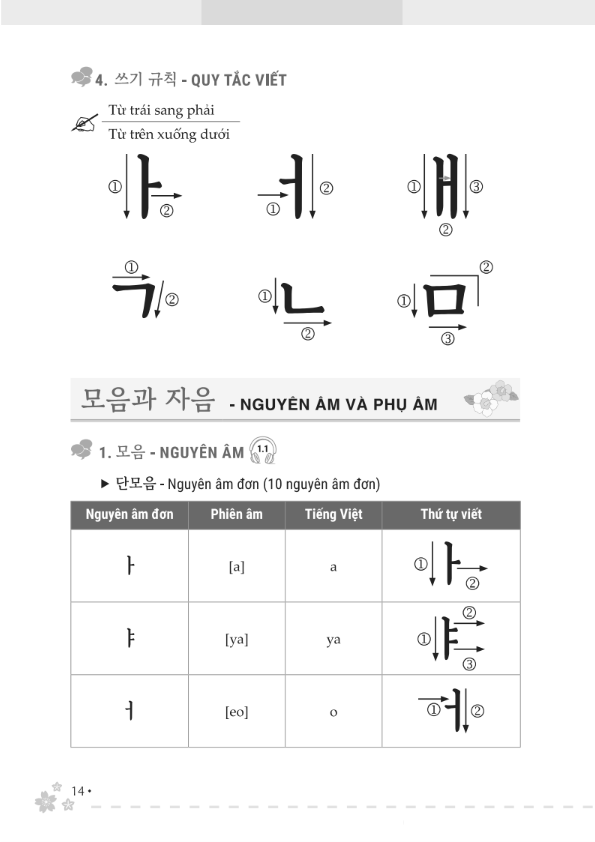 Sách - Zero To Hero - Tự Học Tiếng Hàn Cấp Tốc Từ Số 0