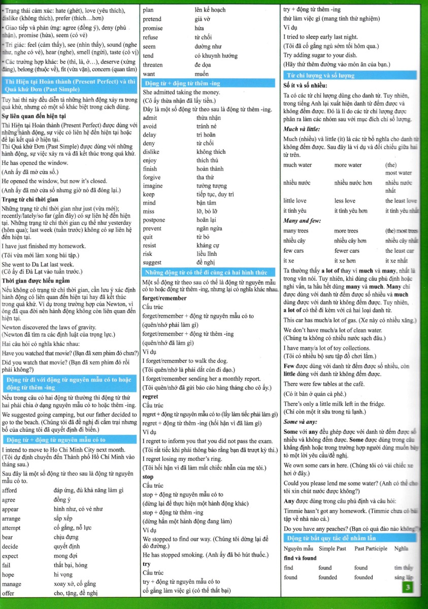 EngLish For Everyone - Các Lỗi Thường Gặp Trong Tiếng Anh - A.B.B