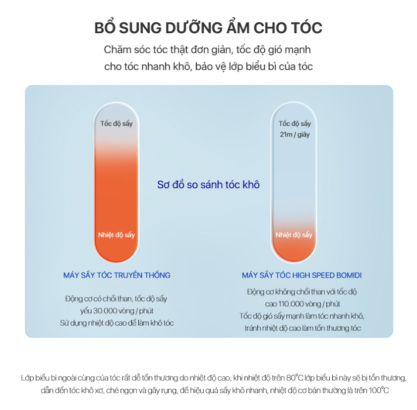 Máy Sấy Tóc Ion Tốc Độ Cao Bomidi HD02 trang bị màng hình kỹ thuật số AI - Hàng nhập khẩu