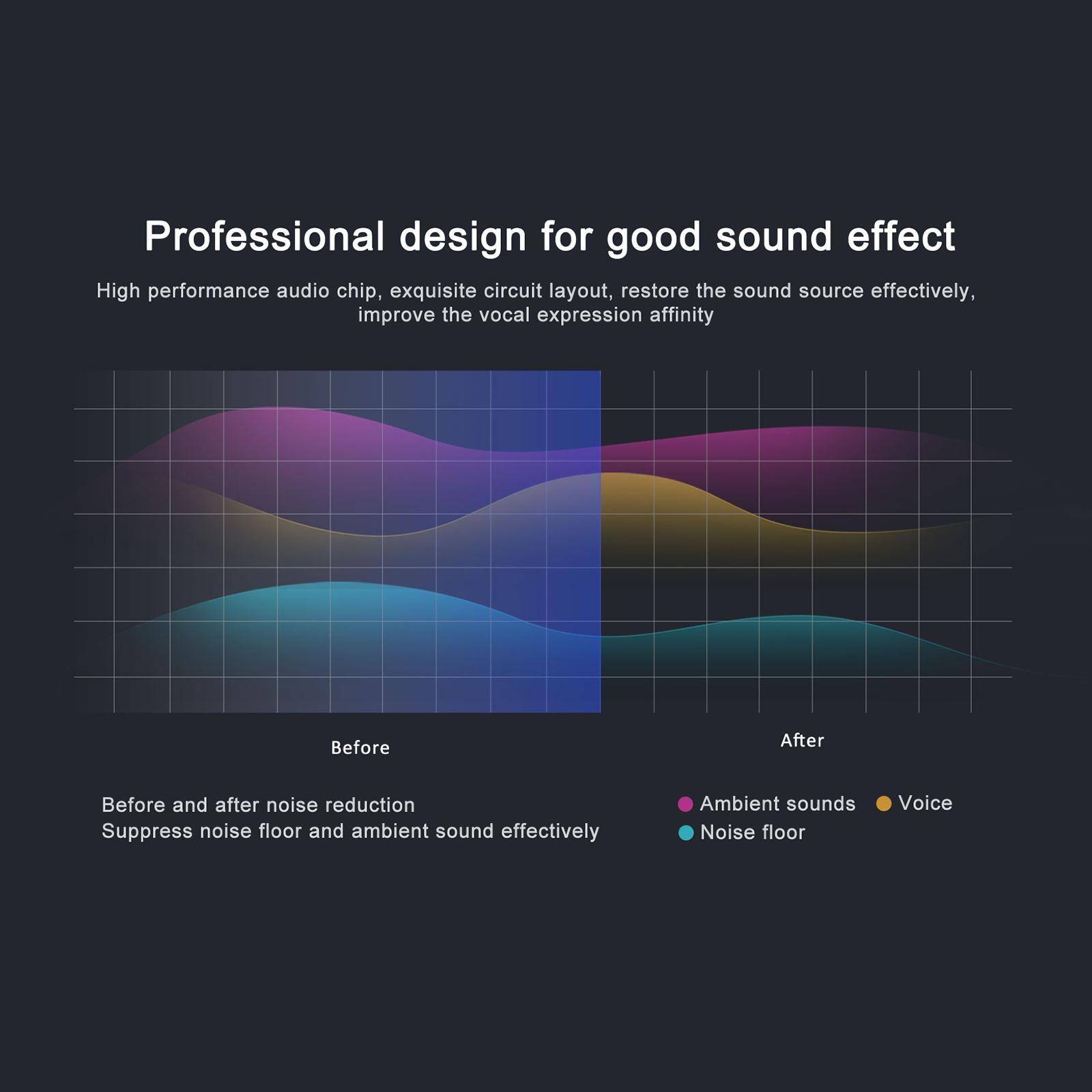 Lavalier Lapel Microphone, Type C Audio Mic Plug & Play Camera Vlogger Video Recording