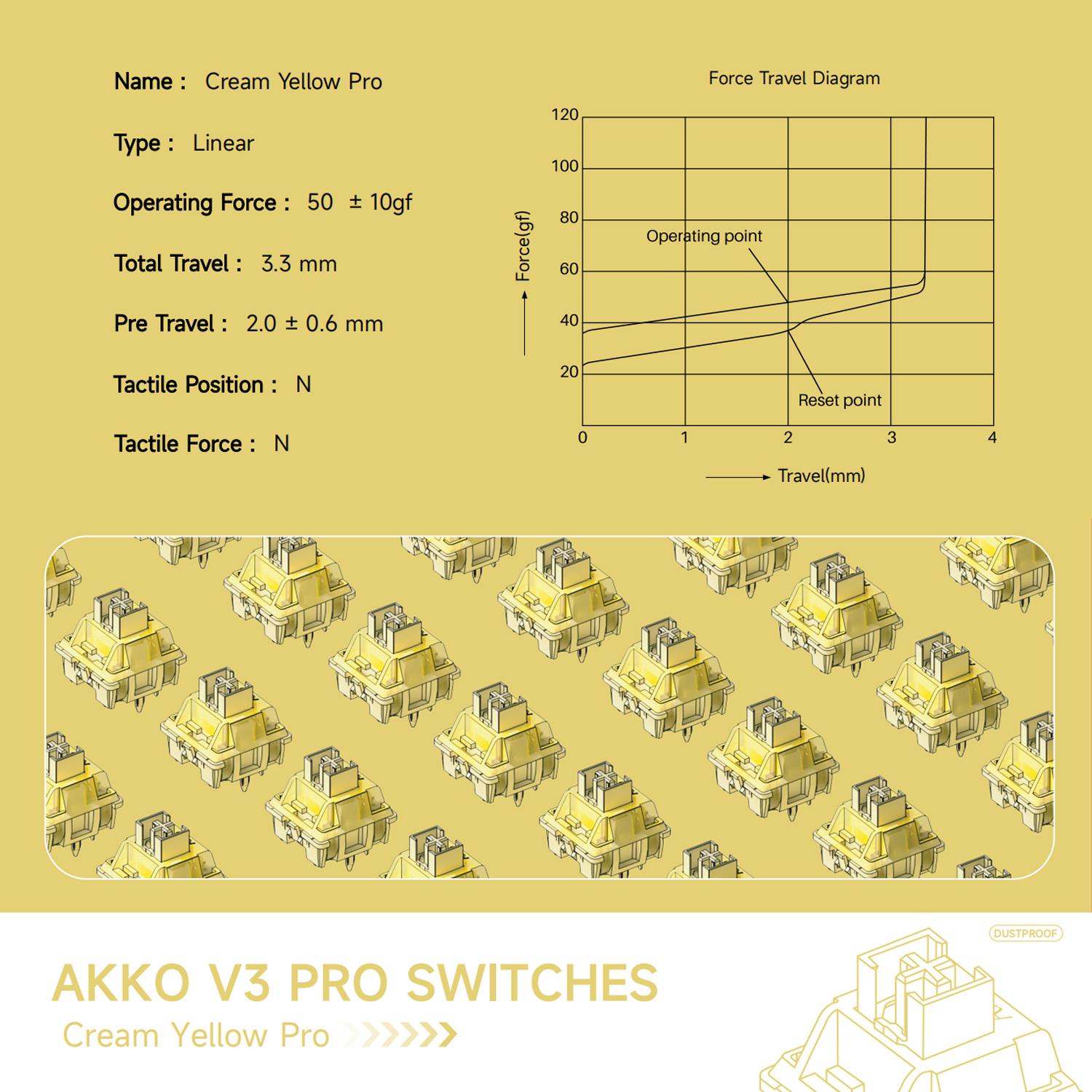 Akko V3/V3 Pro Màu Vàng Kem Công Tắc 3/5 Pin 50gf Thân POM Công Tắc Tuyến Tính Tương Thích Với Bàn Phím Cơ MX