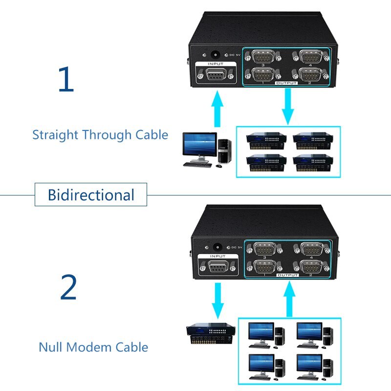 Bộ chia cổng RS232 chia 1 ra 4 cổng MT-VIKI MT-RS104 Hàng chính hãng