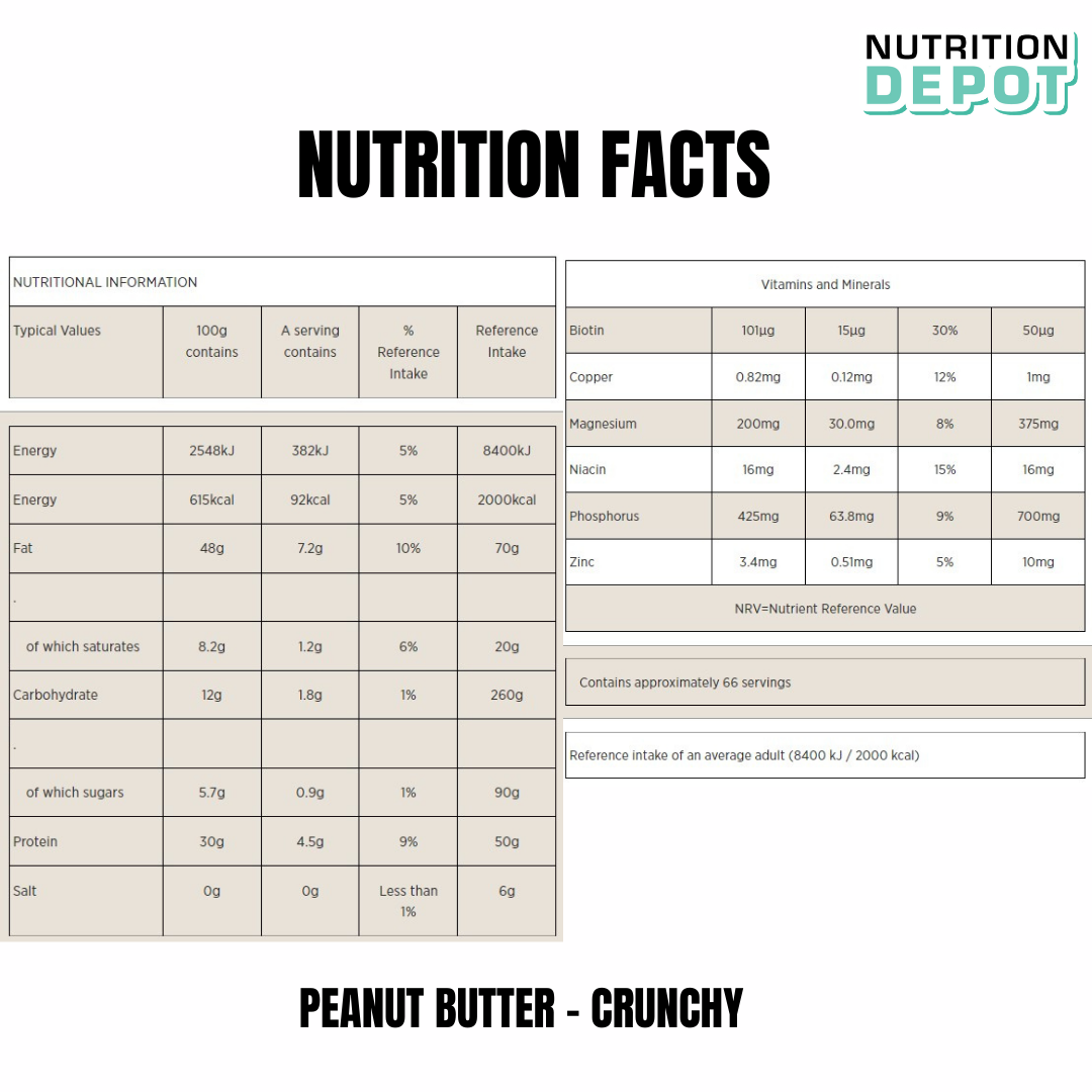 Bơ đậu phộng All Natural Peanut Butter Myprotein (hộp 1kg) - Tăng cường sức khỏe tim mạch - Nutrition Depot Vietnam
