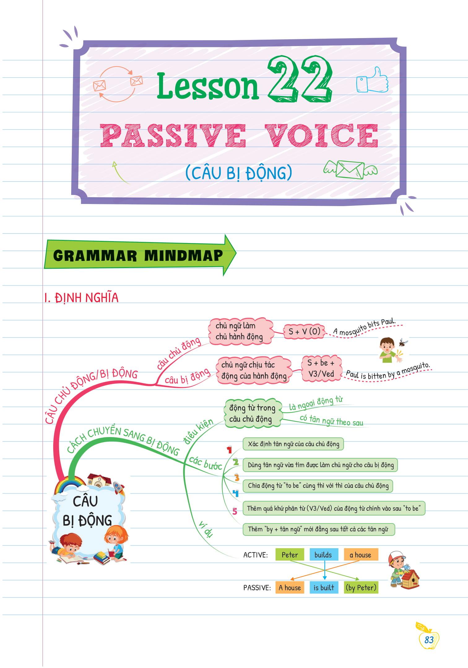 Sách Tự Học Ngữ pháp Tiếng Anh Bằng Mindmap Tập 2