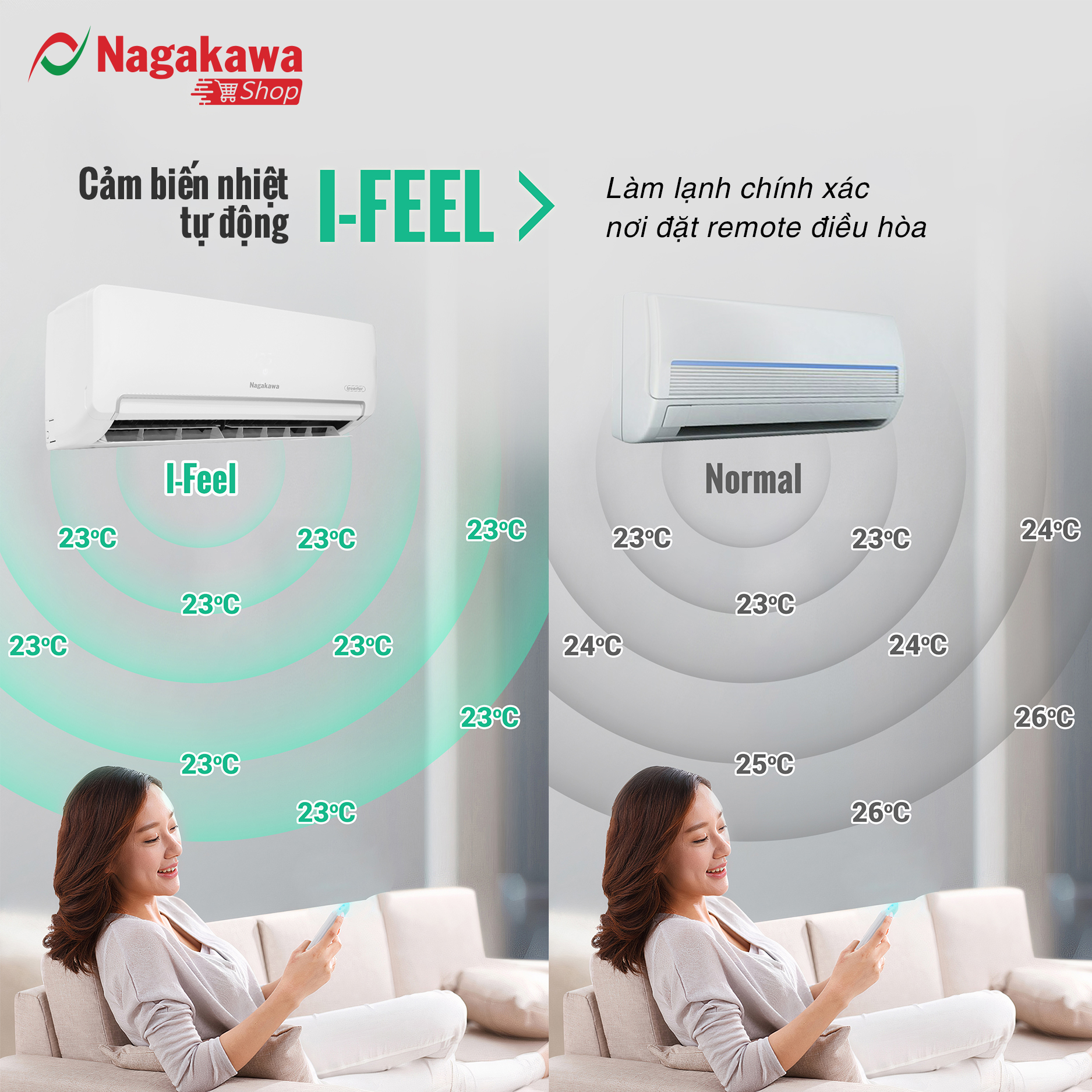 Điều hòa 1 chiều Inverter 12000BTU/H NIS-C12R2H12 - Hàng chính hãng