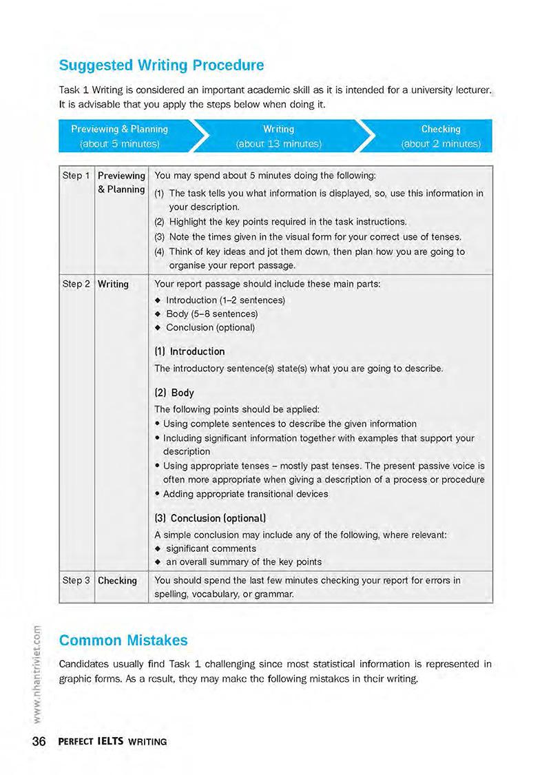 Sách Perfect IELTS Writing