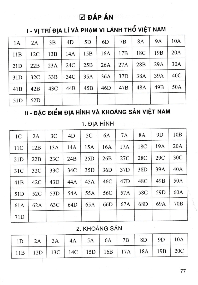 Trắc Nghiệm Địa Lí 8  _HA