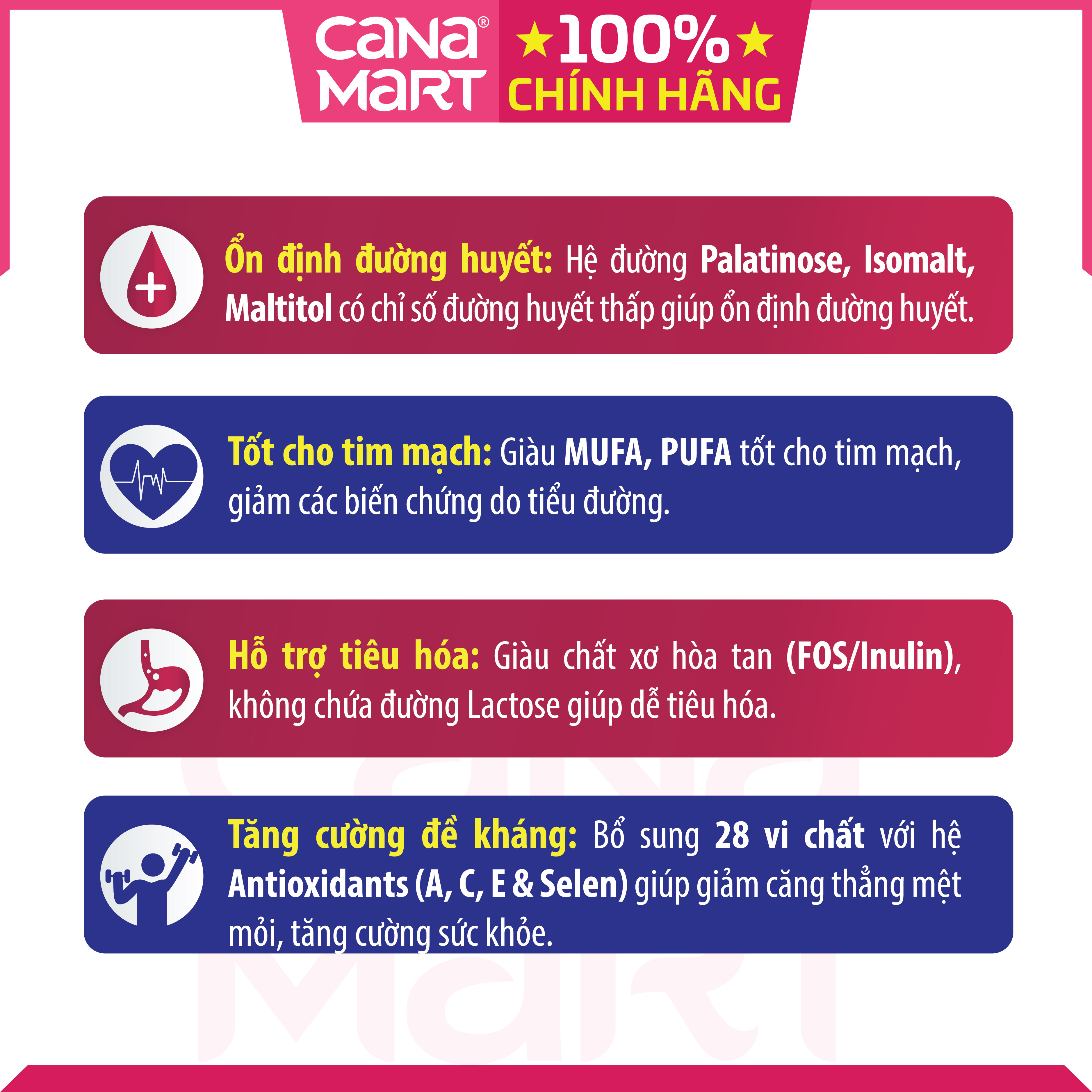 Thùng sữa nước pha sẵn Nutricare GLUCARE Gold dinh dưỡng cho người tiểu đường, phụ nữ tiểu đường thai kỳ