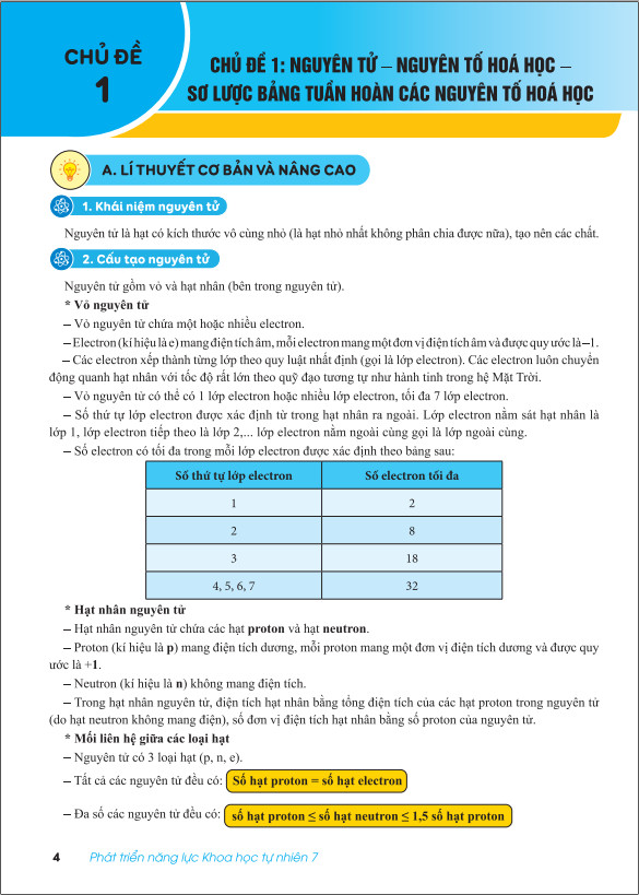 Sách - Phát Triển Năng Lực Khoa Học Tự Nhiên 7 - Dùng chung cho các bộ sách giáo khoa hiện hành - ndbooks
