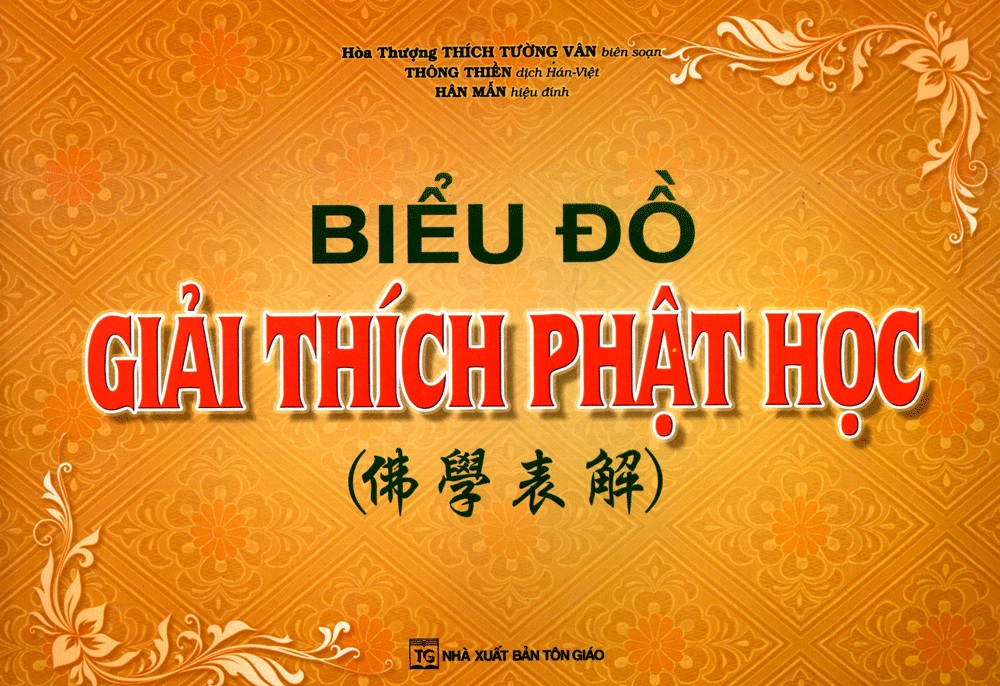 Biểu Đồ Giải Thích Phật Học