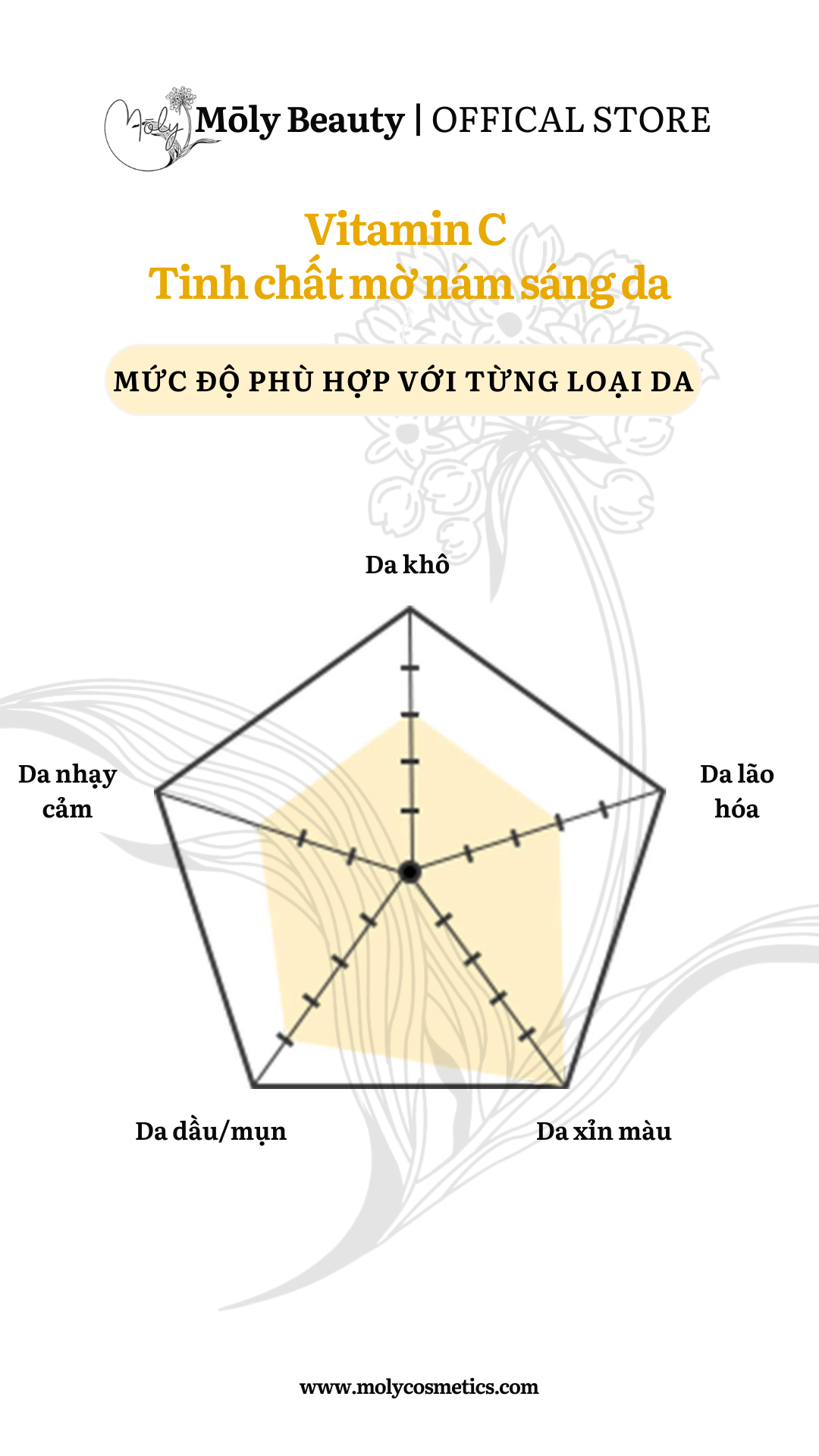 MSE100 Super Essence VC - Tinh chất mờ nám sáng da Vitamin C 30ml – Mōly Beauty