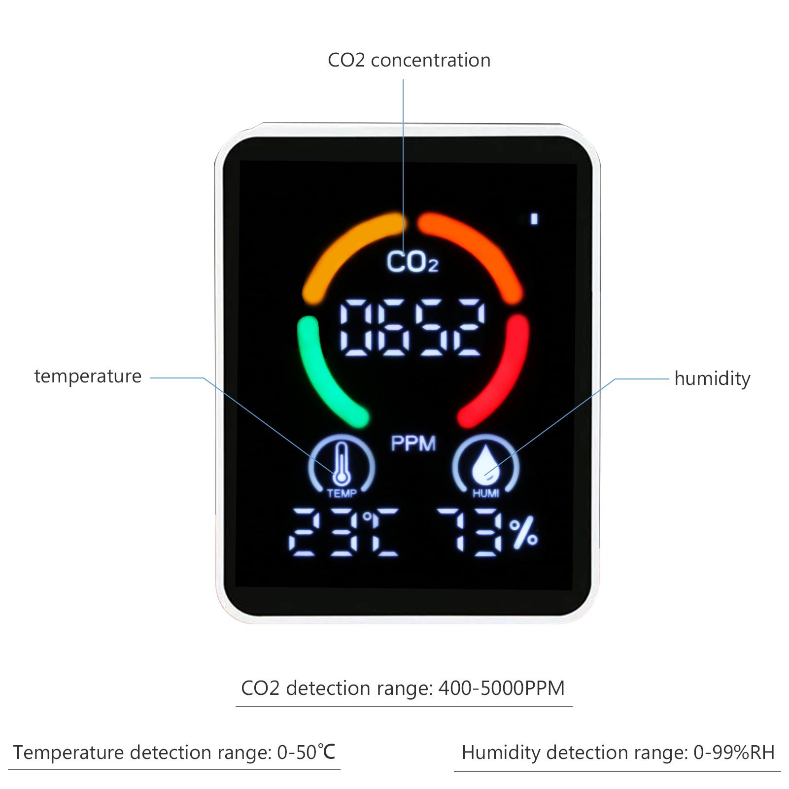 Máy đo CO2 kỹ thuật số cho gia đình