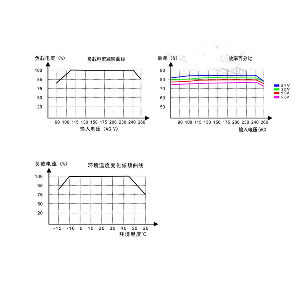 AC 85-265V To DC 5V 2A 10W Step Down Isolated Switching Power Supply Module, AC To DC Power Transformer Adapter