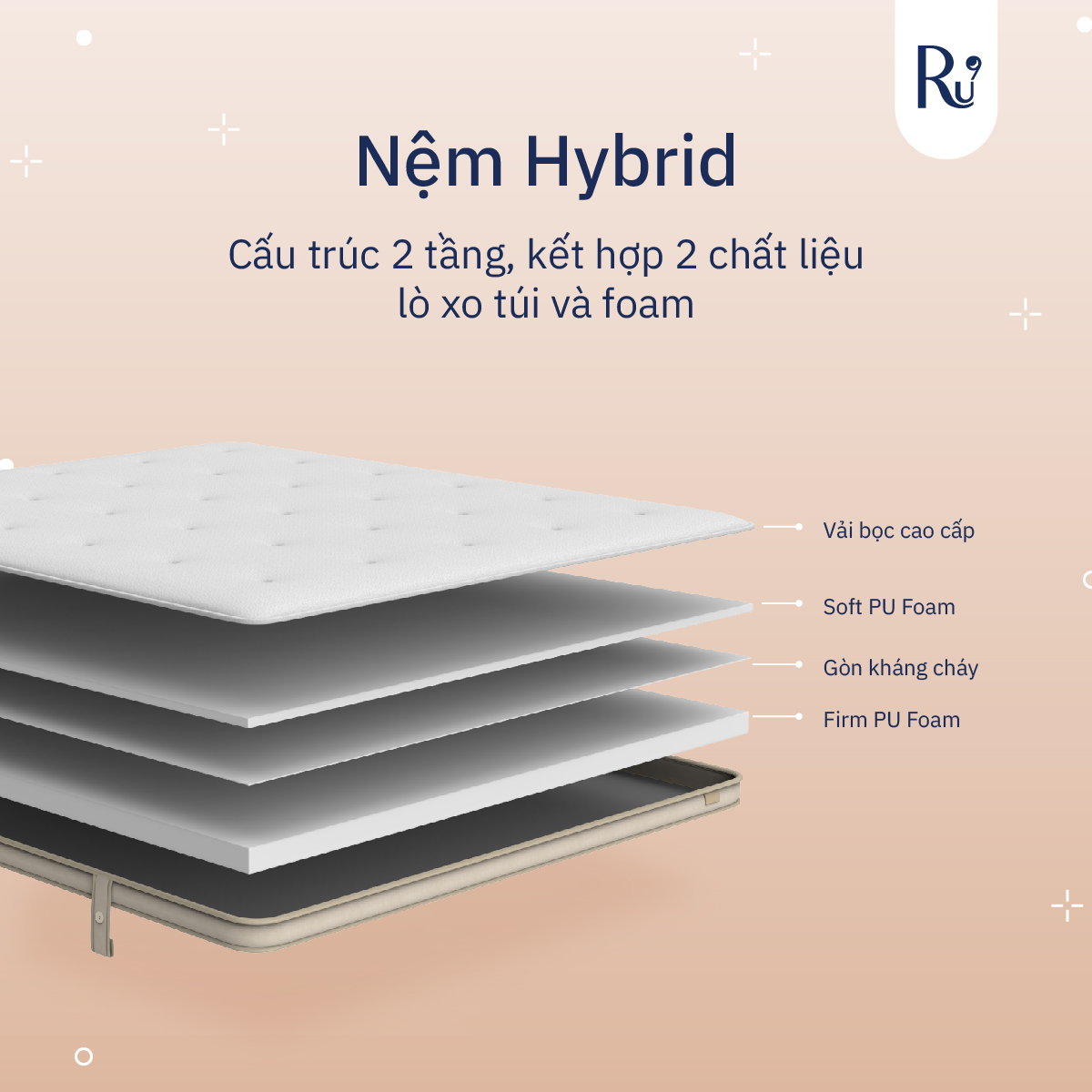 Nệm Hybrid Ru9 25cm - Công Nghệ Mới Kết Hợp Túi Lò Xo Và Foam | 100 Đêm Ngủ Thử Topper | Tùy Chọn Độ Êm | 4 Kích Thước