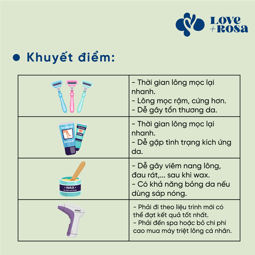 TRIỆT LÔNG VÙNG NGỰC VÀ BỤNG (NAM) Tại LOE + ROSA