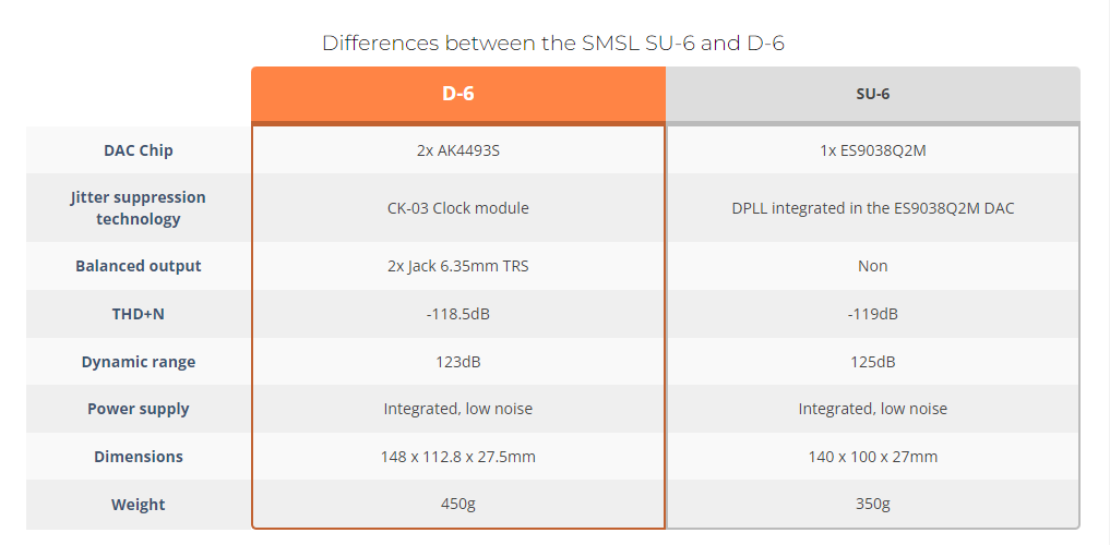 Giải Mã DAC S.M.S.L D-6 Làn Sóng Mới Phân Khúc Tầm Trung – Chip 2x AK4493S XMOS Bluetooth 5.1- Hàng Chính Hãng