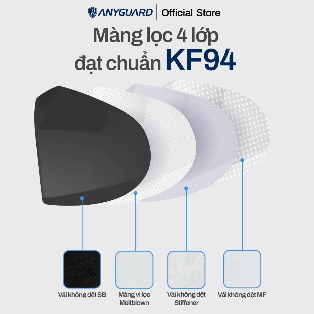 Hộp Khẩu Trang Y Tế Anyguard KF94 Màu Đen - Lọc Bụi Mịn và PM2.5, Ngăn 99% Vi Khuẩn, An Toàn Cho Da Nhạy Cảm (Hộp 20 Chiếc), Dành Cho Người Lớn