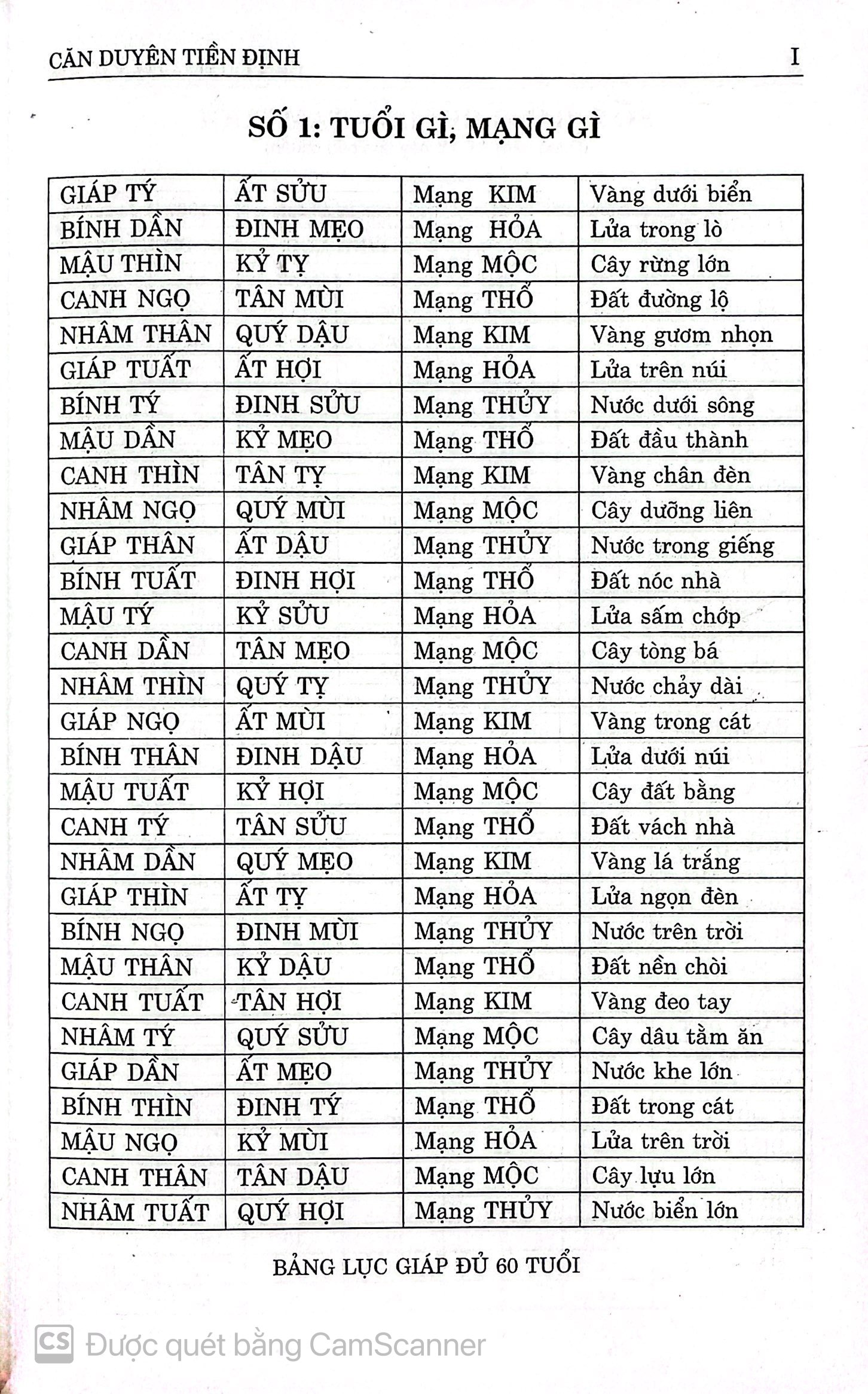 Sách Số Diễn Cầm Tam Thế Diễn Nghĩa - Tử vi xem gia cảnh, tuổi thọ, tình duyên, sự nghiệp, con cái sách  xem cuộc đời