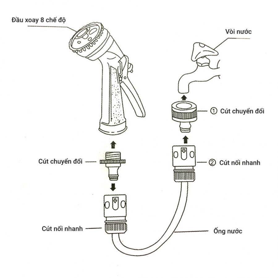 Bộ vòi tưới cây tưới vườn 8 chế độ