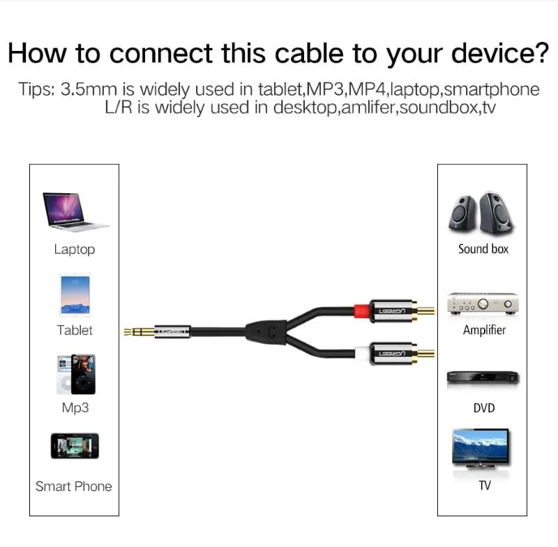 Ugreen UG10583AV116TK 1.5M màu Đen Cáp âm thanh 2 đầu Bông sen sang 3.5mm Dương mạ vàng - HÀNG CHÍNH HÃNG